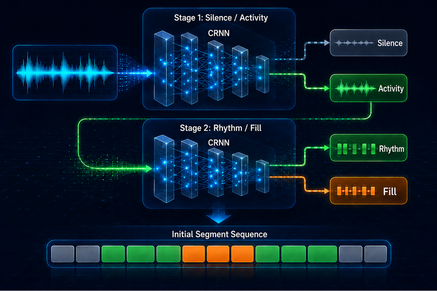 Two-Stage AI Recognition