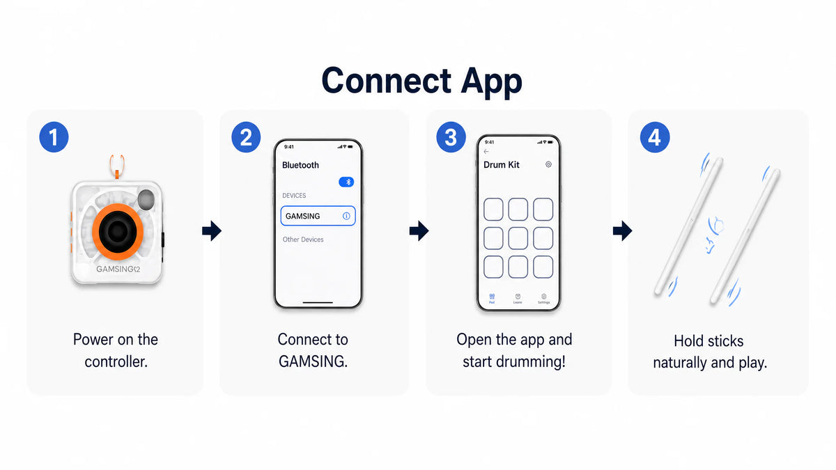 Connect in 4 Steps